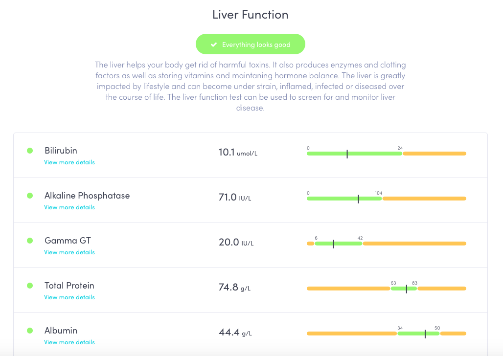 Laura Kate Lucas - Manchester Fashion, Travel and Lifestyle Blogger |  Thriva Home Health Test Kit Review